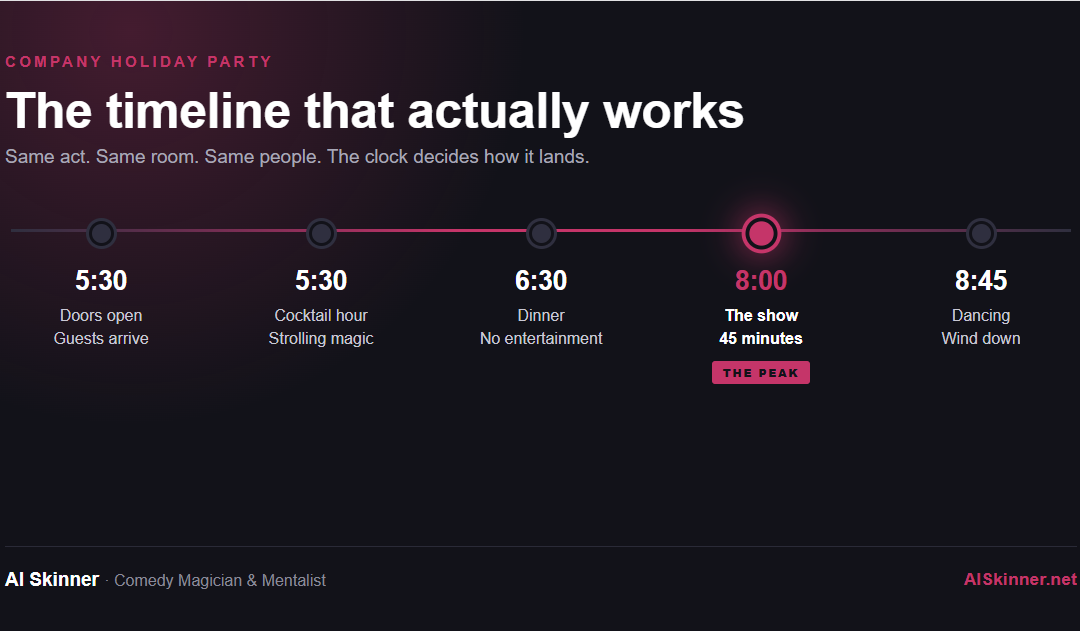 The Company Holiday Party Timeline That Actually Works